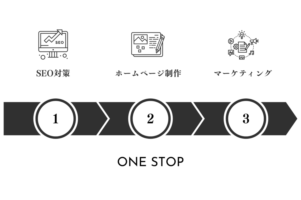 大阪 堺市 ホームページ制作