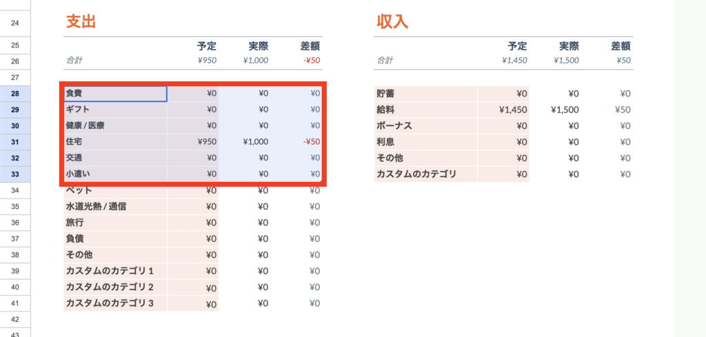 googleスプレッドシート グループ化