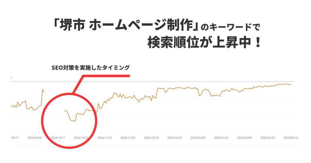 堺市 SEO対策 実績