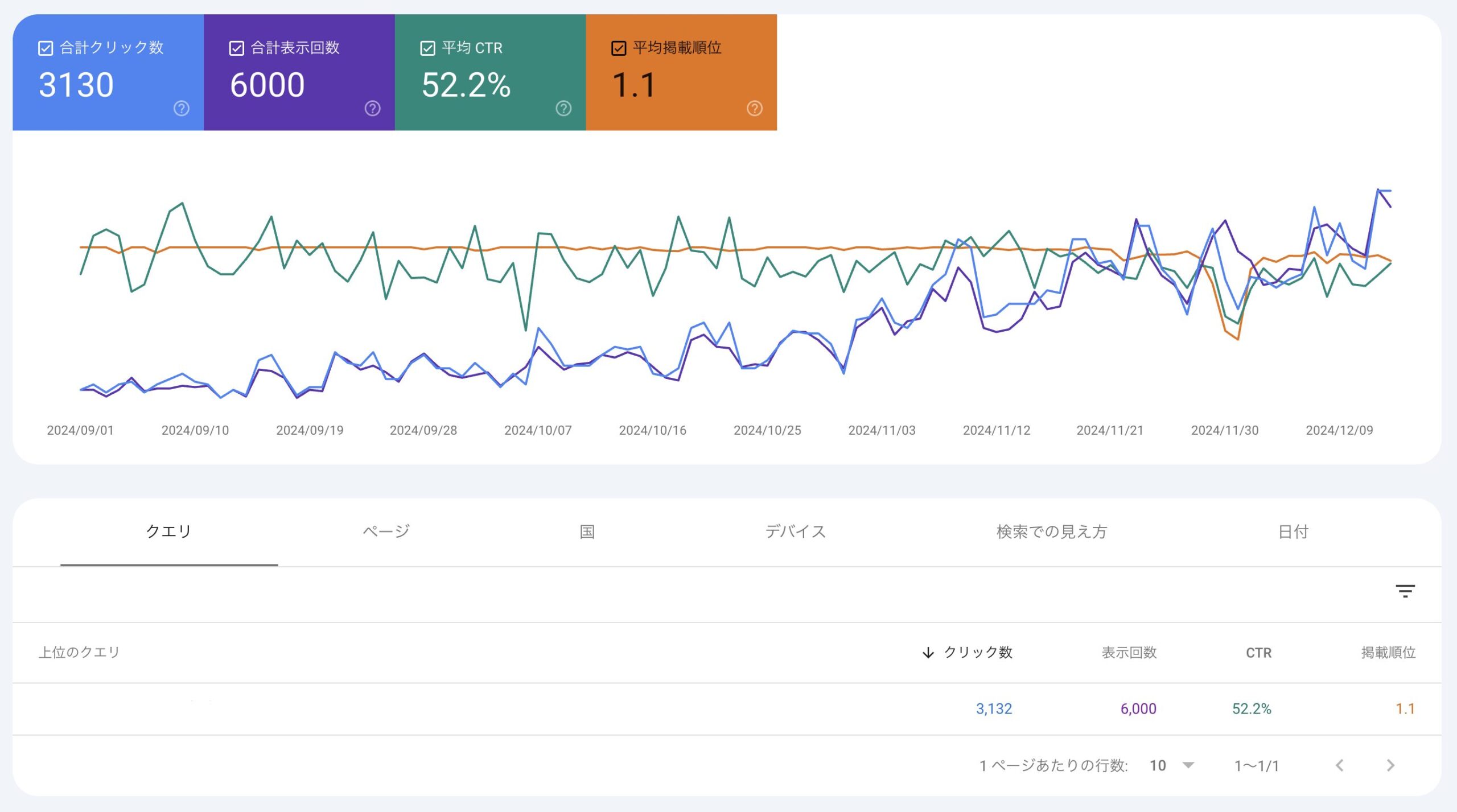 大阪 seo対策