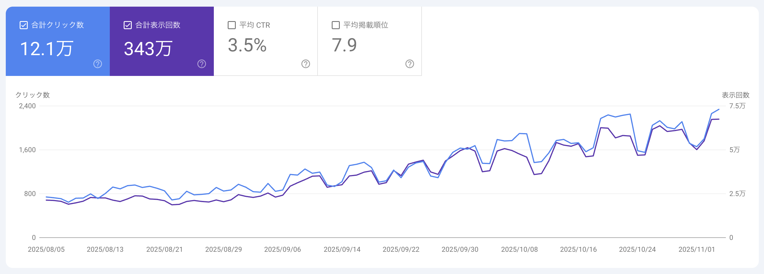 アクセス推移グラフ2