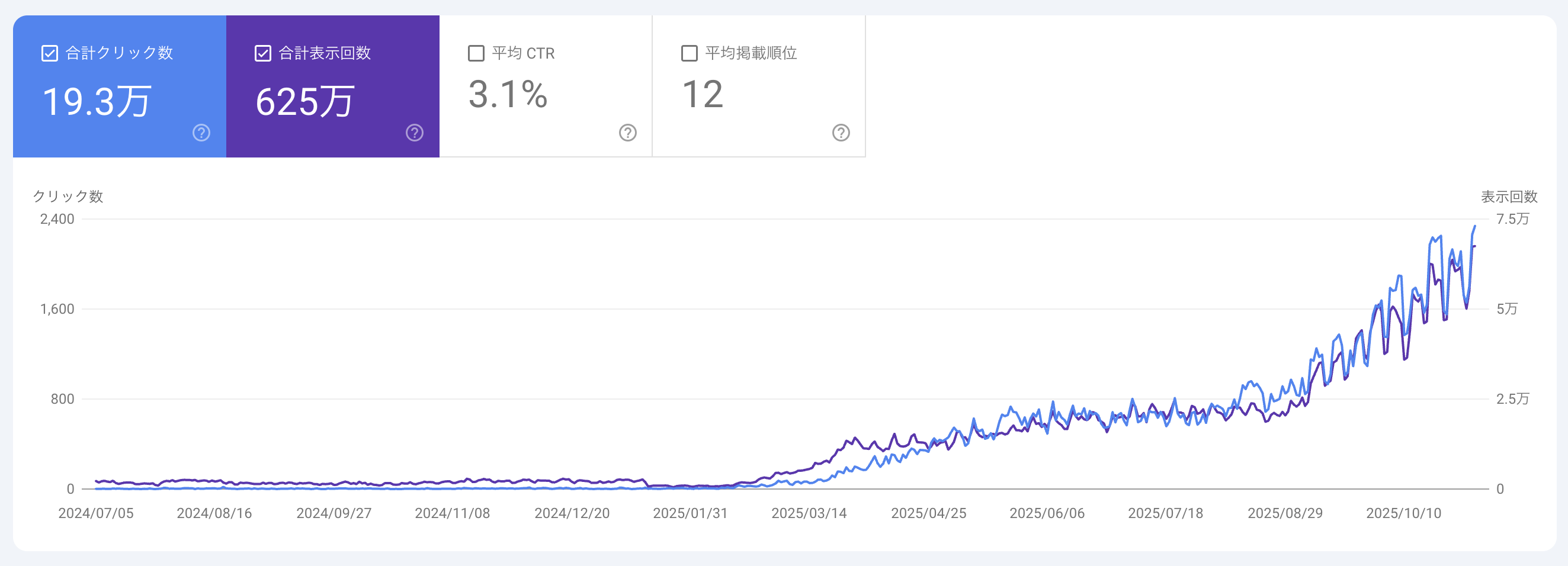 アクセス推移グラフ1