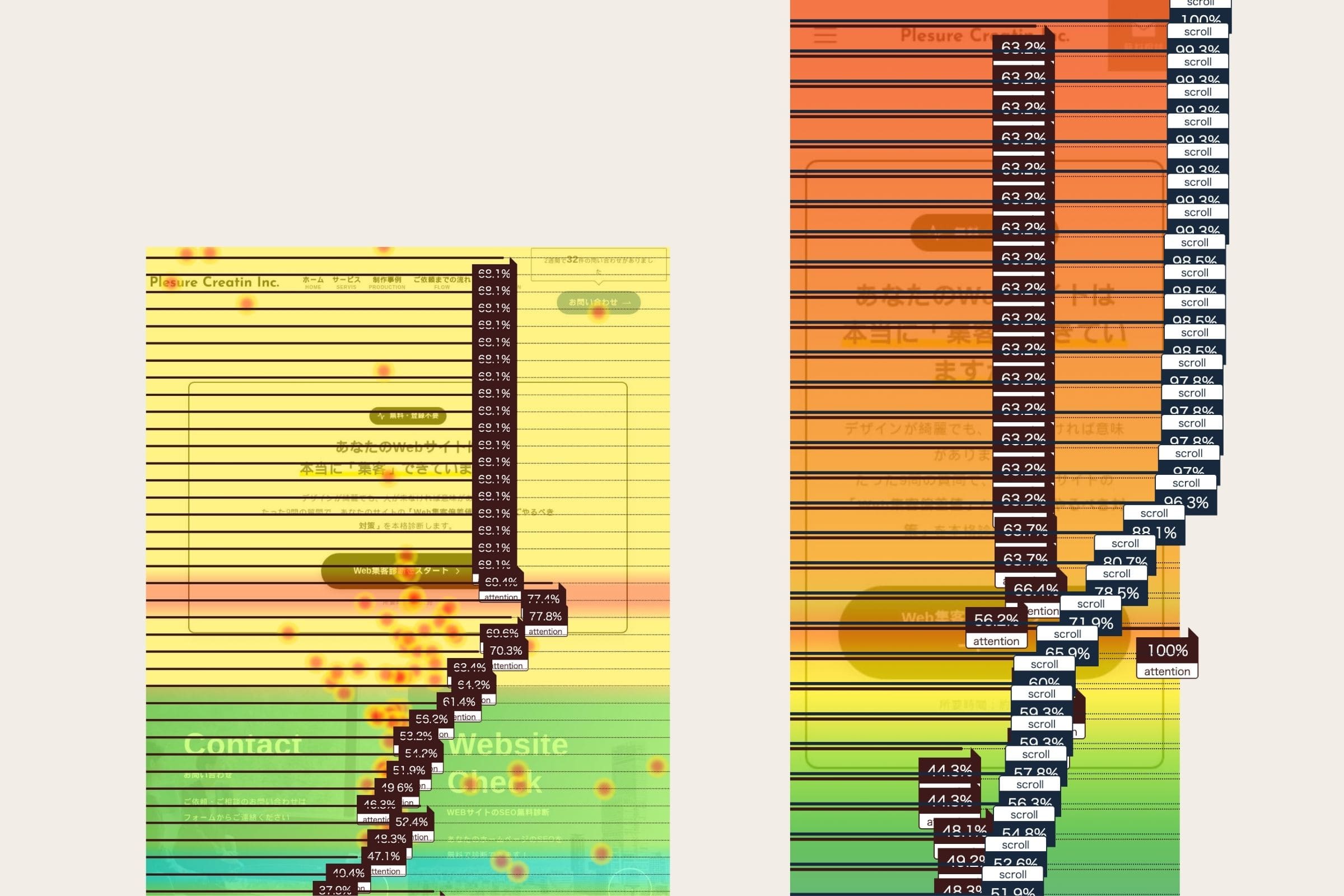 ヒートマップ分析