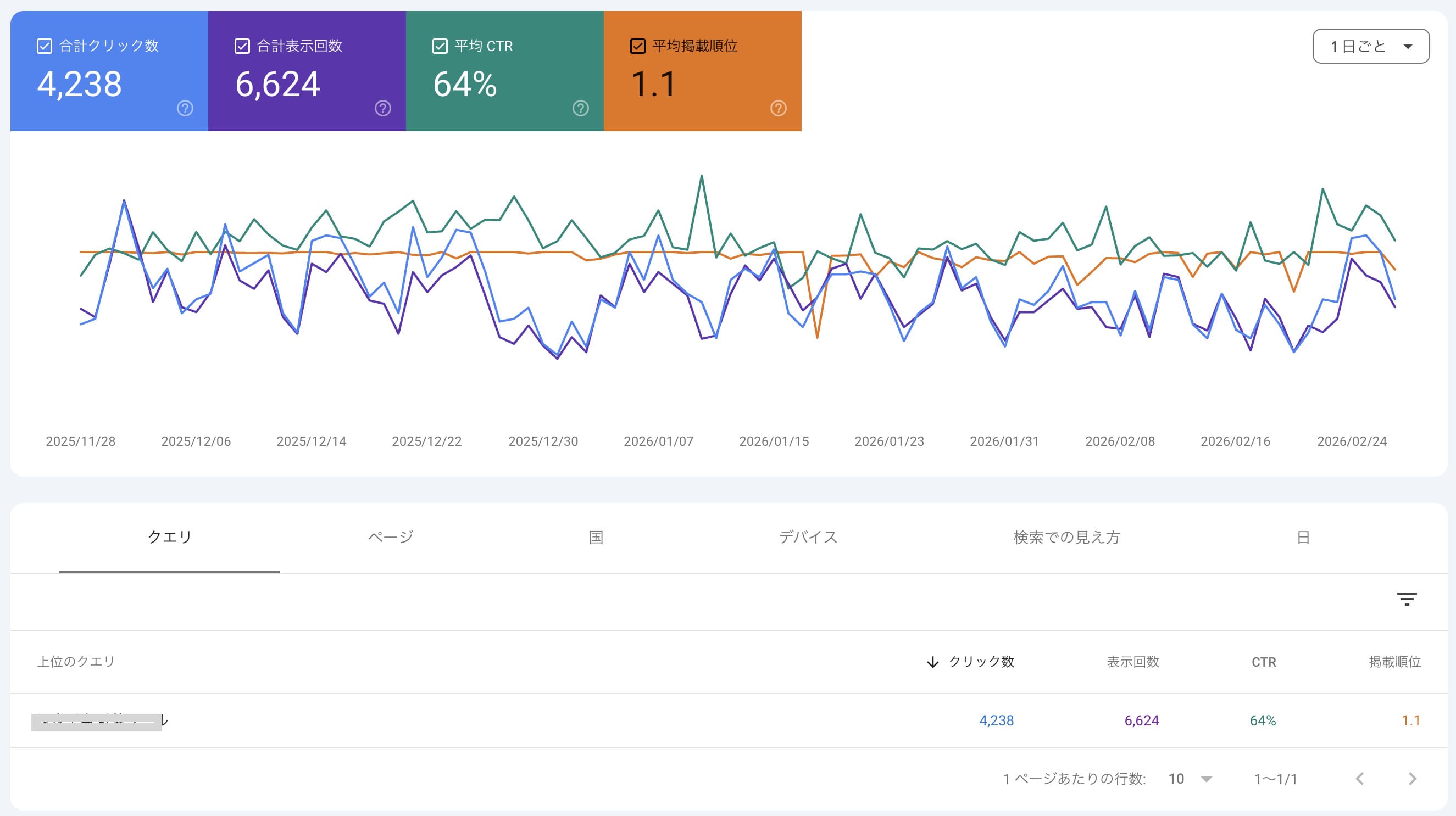 seo対策 キーワード選定