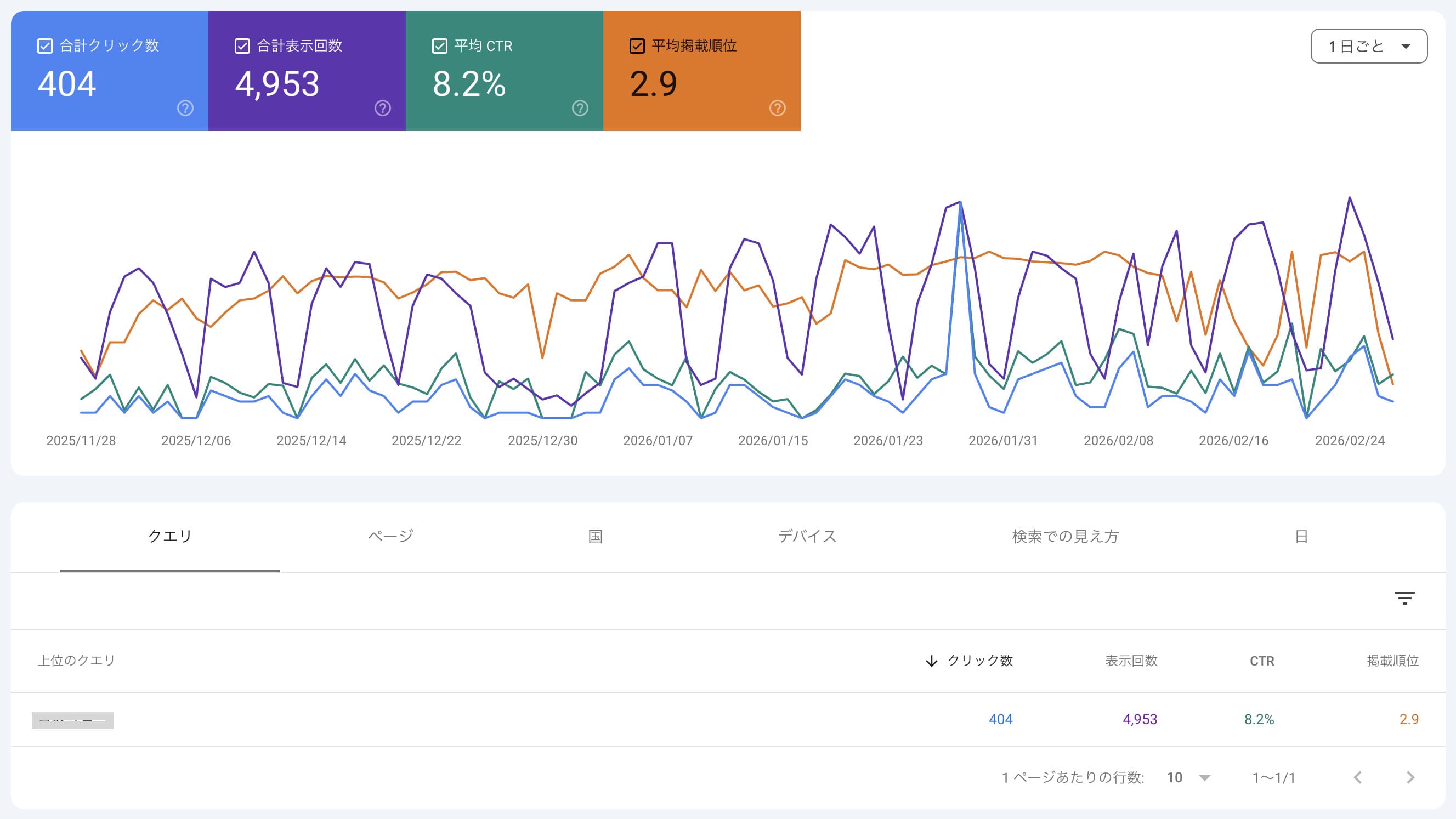seo検索順位 1位と2位の違い
