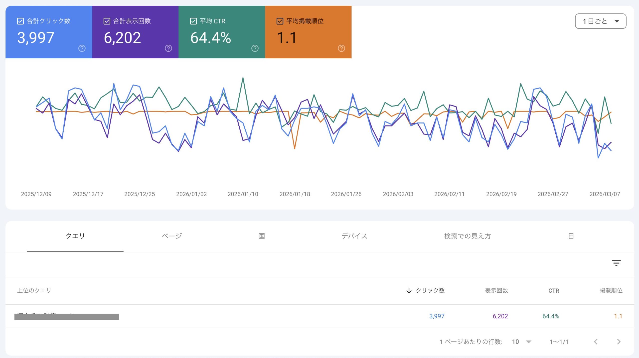 ホームページ 検索 されるように する 仕組み