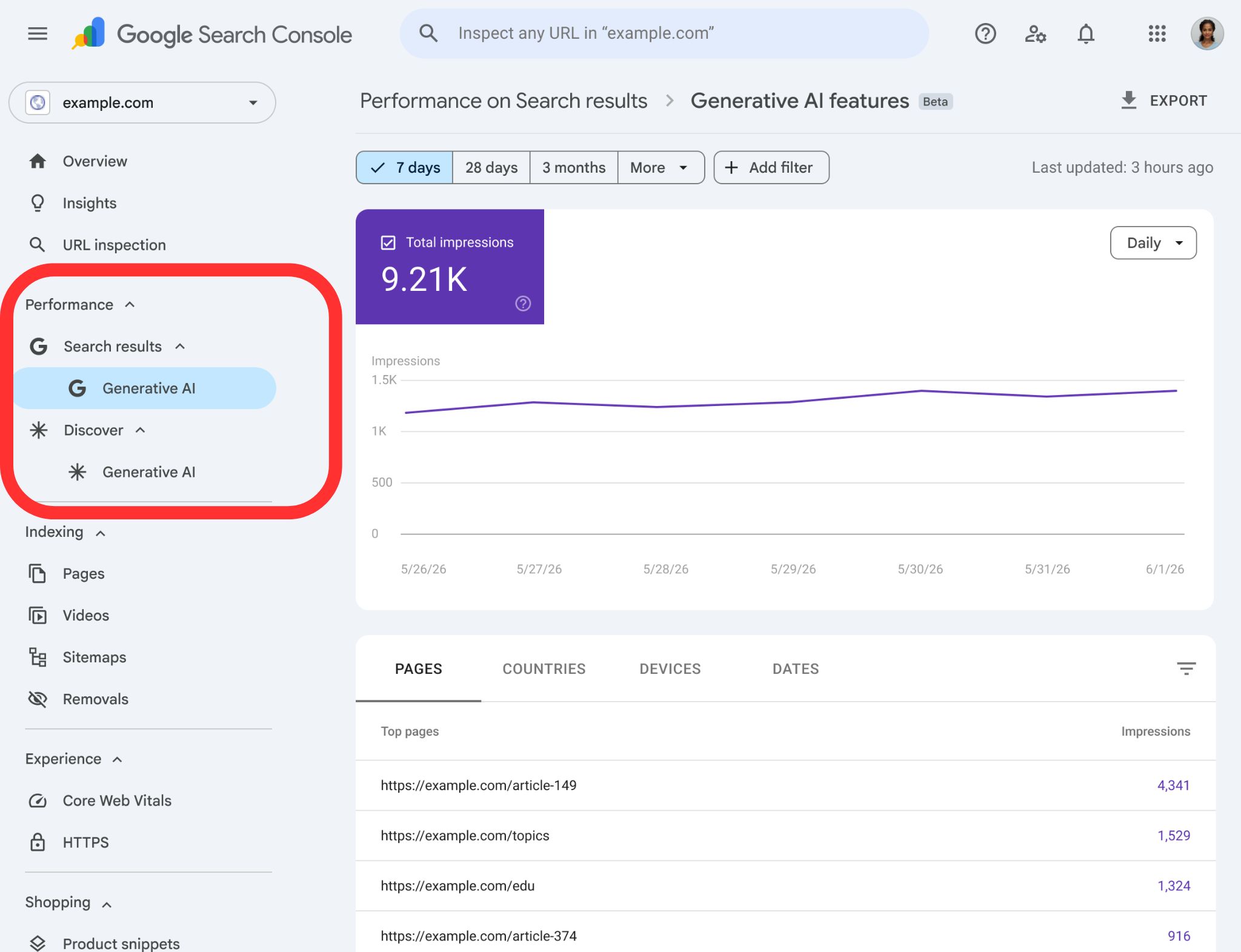 サーチコンソール 検索生成AIパフォーマンス